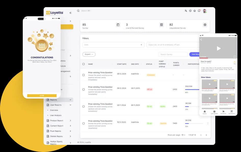 Bayii Sadakati & Rekabet